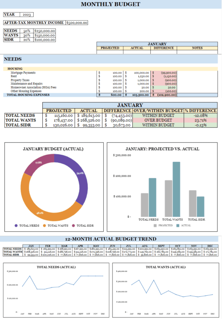 Monthly Budget