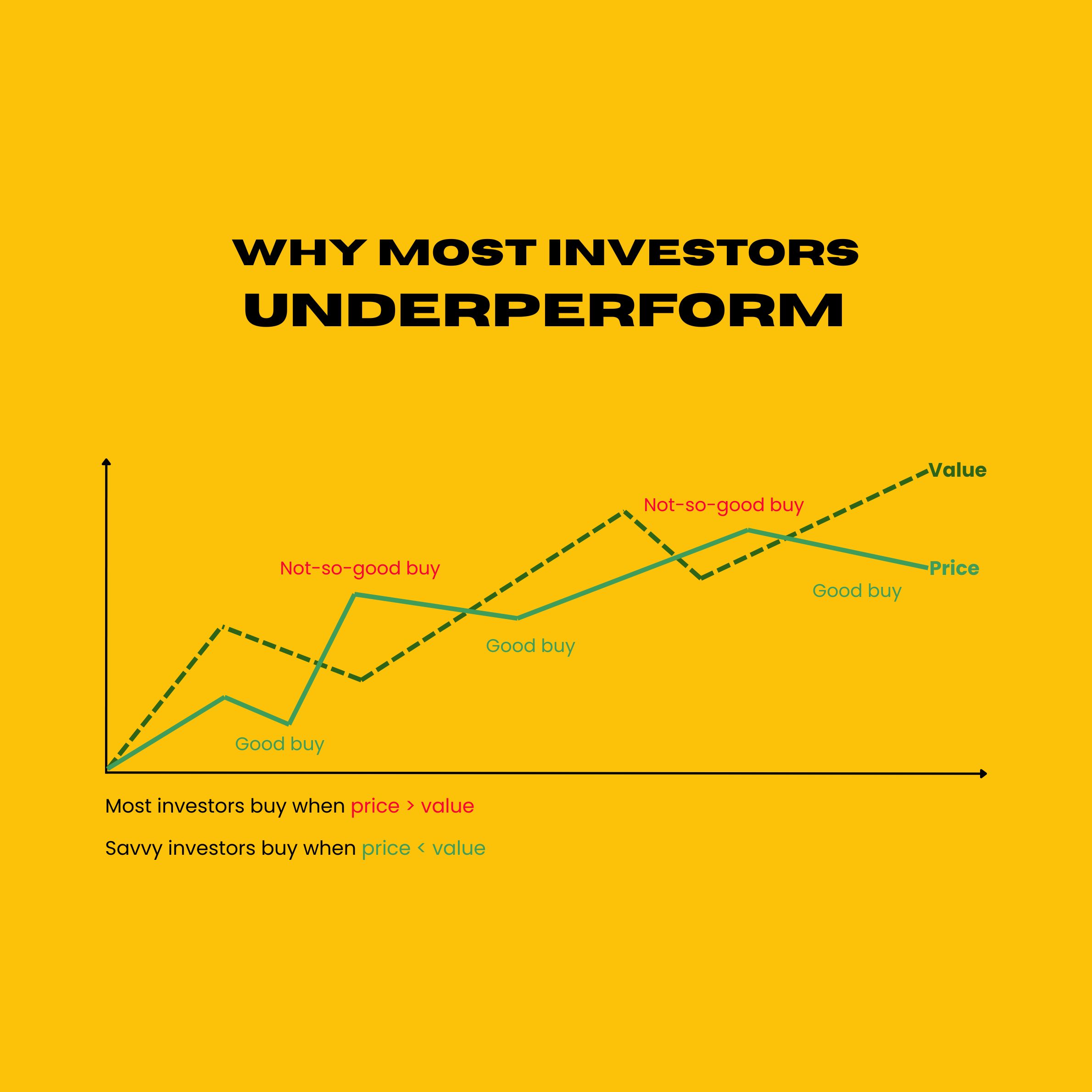Why Most Investors Underperform Without a Fundamental Analysis