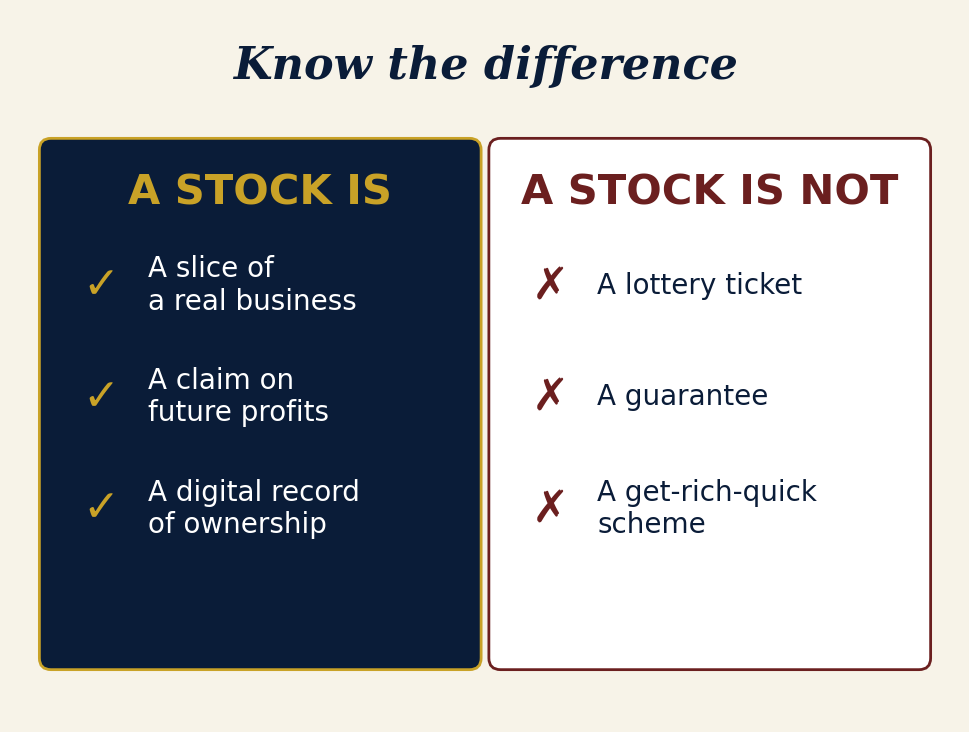 A stock is / a stock is not