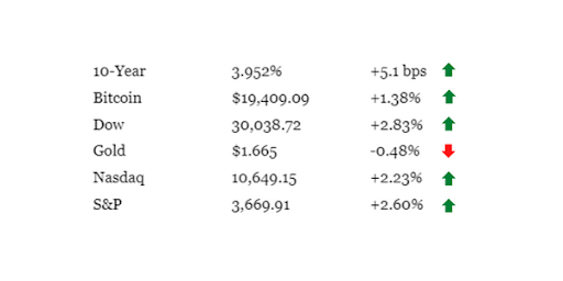 Key Market Data