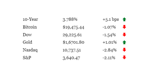 Key Market Data