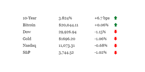 Key market data